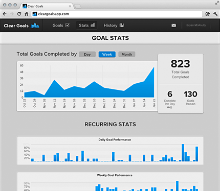 Screenshot of Clear Goals Stats Page