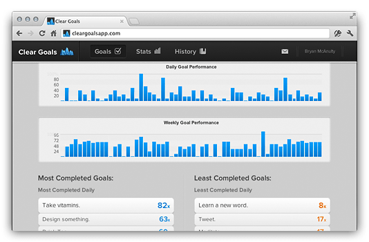 Clear Goals Stats Analytics View